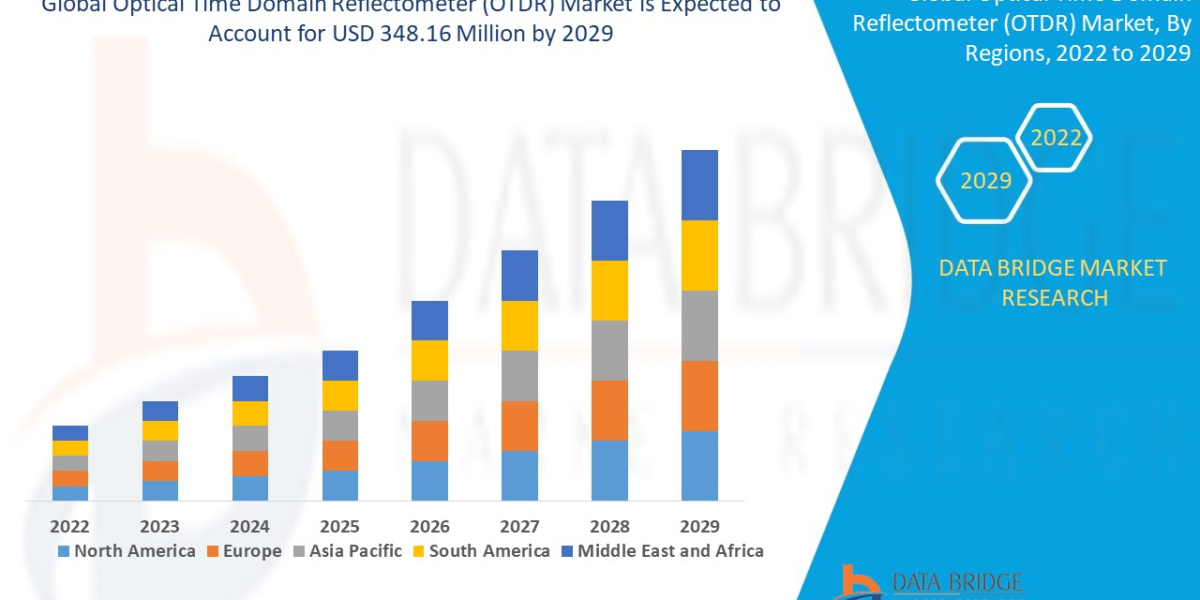 Optical Time Domain Reflectometer (OTDR) Market Trends, Demand, Opportunities and Forecast By 2029.