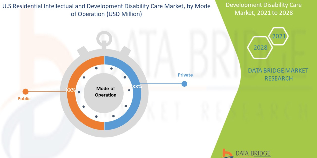 U.S. Residential Intellectual and Development Disability Care Market Trends U.S. Residential Intellectual and Developmen
