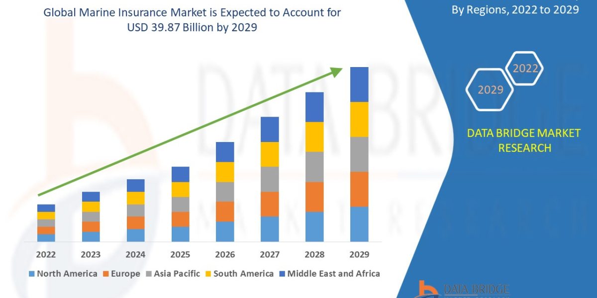 Marine Insurance Market Trends, Share, Industry Size, Growth, Opportunities and Forecast By 2029.