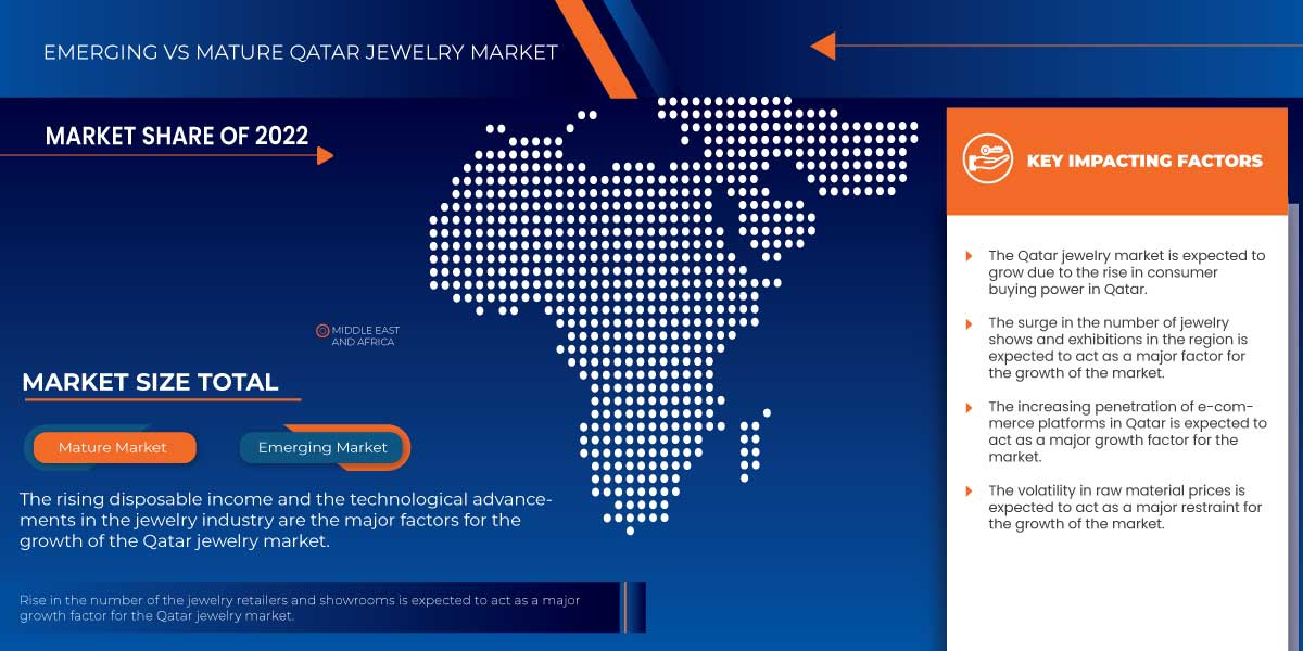 Qatar Jewelry Market | Analysis by Industry Trends, Size, Share, Company Overview, Growth, Development and Forecast