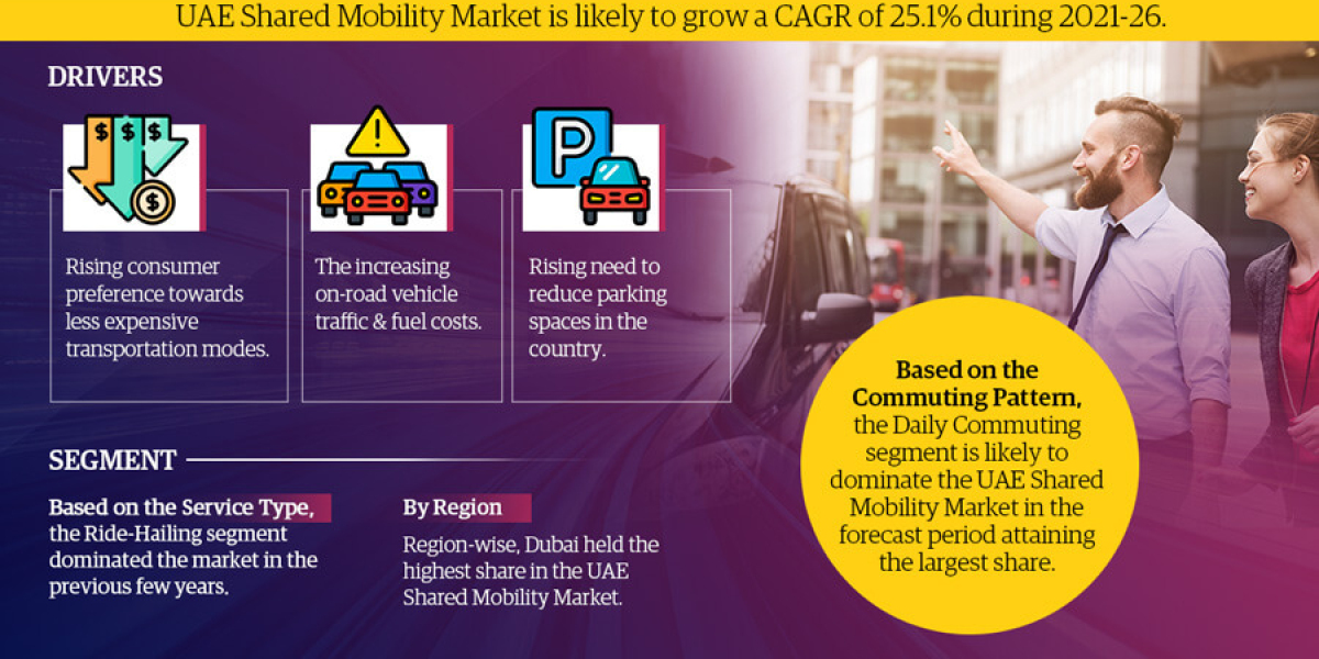 UAE Shared Mobility Market in the Military: Enhancing Combat Capabilities, Trends, Growth