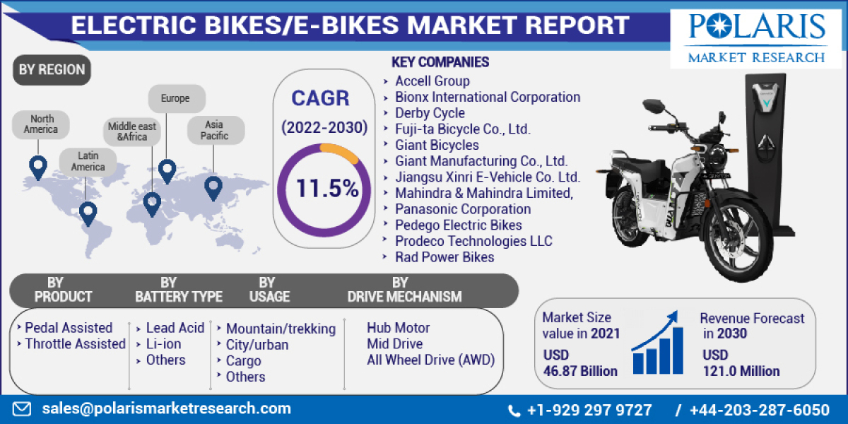 Electric Bikes/E-Bikes Market to Observe Outstanding Growth, Latest Advancement and Detail Analysis