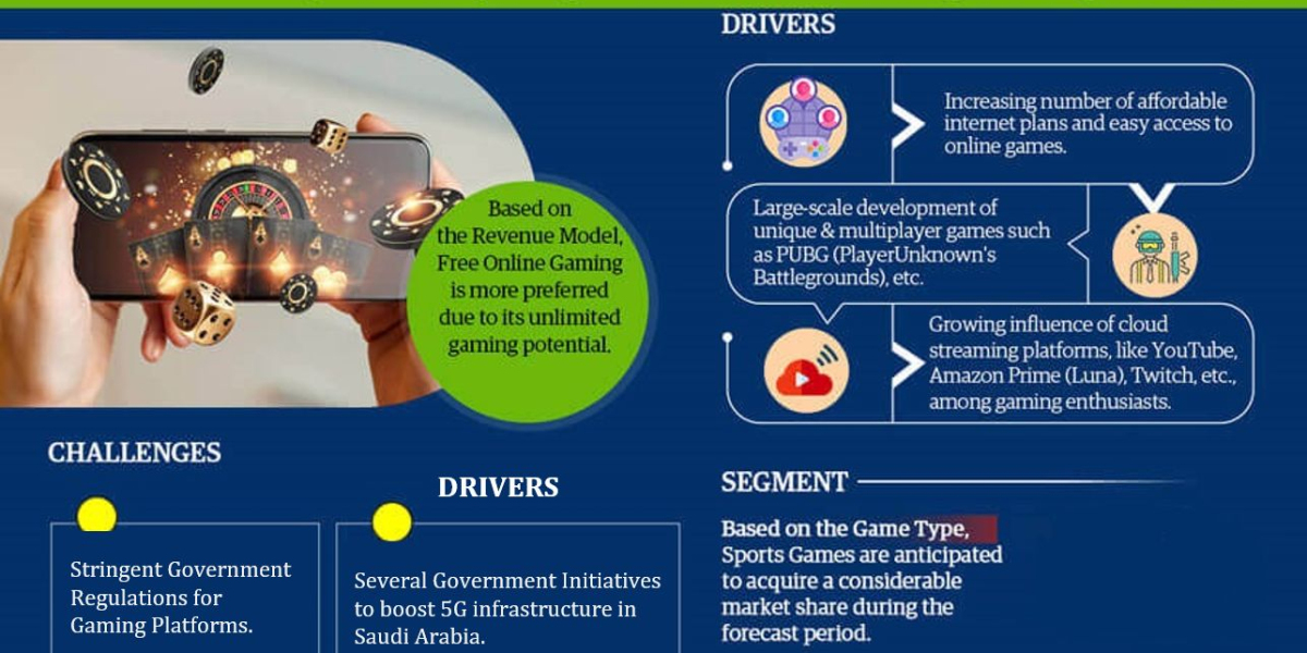 Saudi Arabia Online Gaming Market is projected to grow at a 7.85% CAGR of around during the forecast period, i.e., 2023-