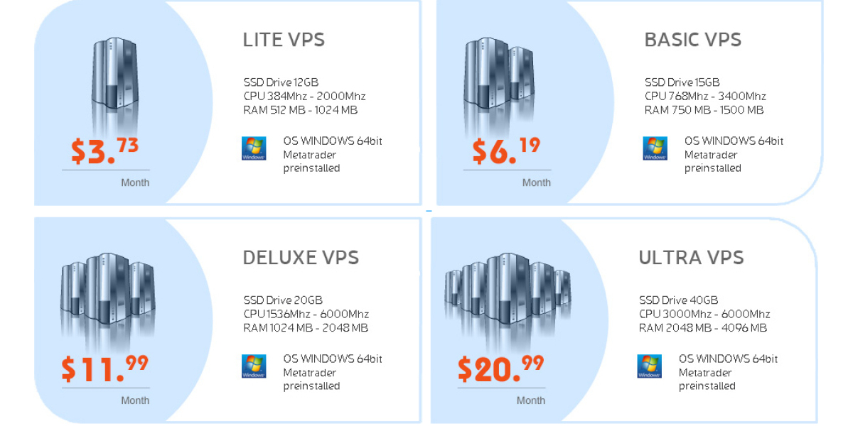 Unlocking the Path to Full-Time Trading: Treating Trading as a Business