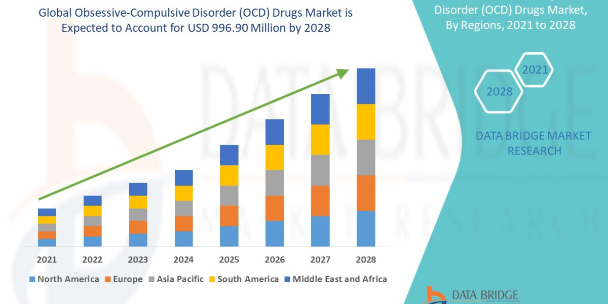 Obsessive-Compulsive Disorder (OCD) Drugs Market Trends, Share, Industry Size, Growth, Demand, Opportunities and Forecas