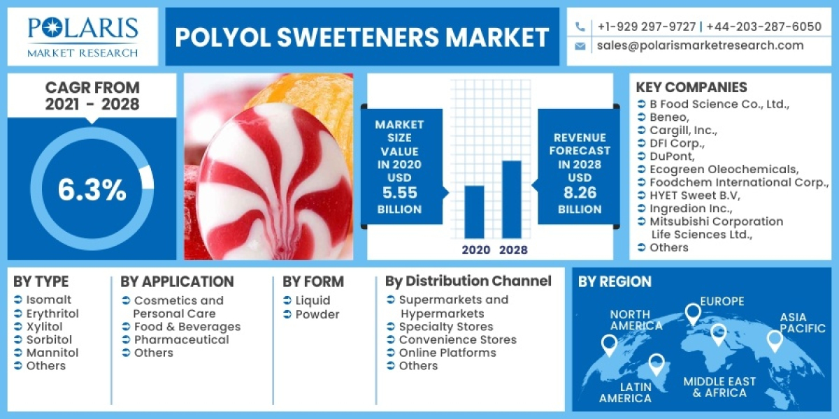 Polyol Sweeteners Market Ongoing Opportunities and Future Trends Till 2032