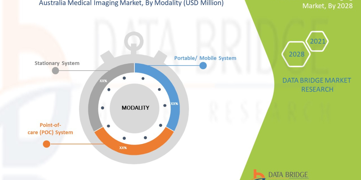 Australia Medical Imaging Market Forecast to 2028:, Trends and Opportunities
