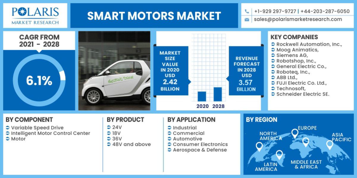 Smart Motors Market Leading Fortune Companies That Will Change in Coming Future 2023-2032