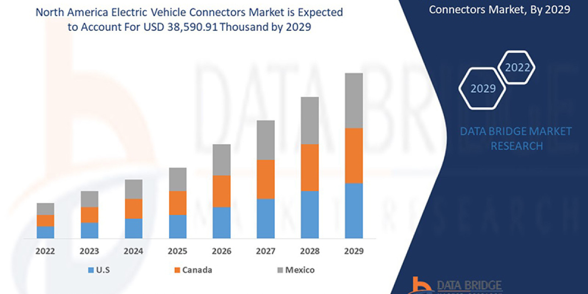 North America Electric Vehicle Connectors Market Demand and Future Outlook:  Industry Trends and Forecast to 2029.