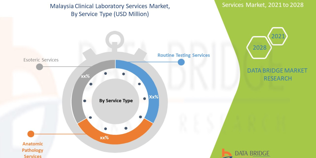 Malaysia Clinical Laboratory Services Market Analysis Growth, Drivers, Challenges, Forecast by 2028