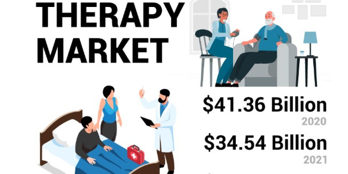 Home Infusion Therapy Market Global Industry Growth, Forecast to 2028