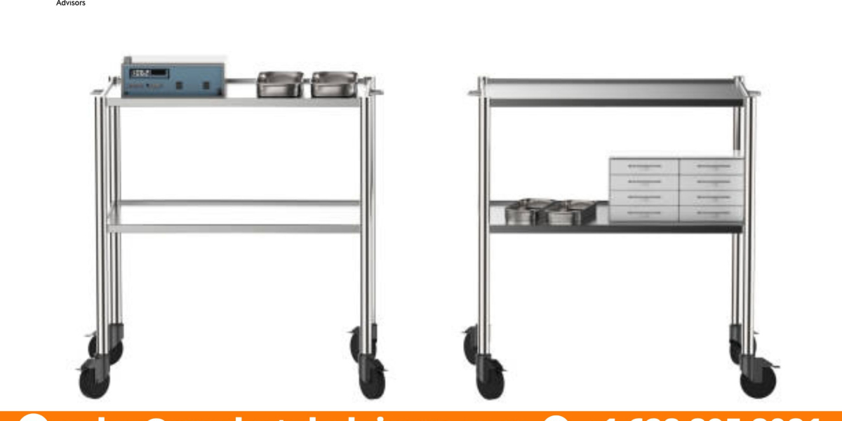 The Impact of Global Medical Carts Market on Military Tactics and Strategies, Share, Size