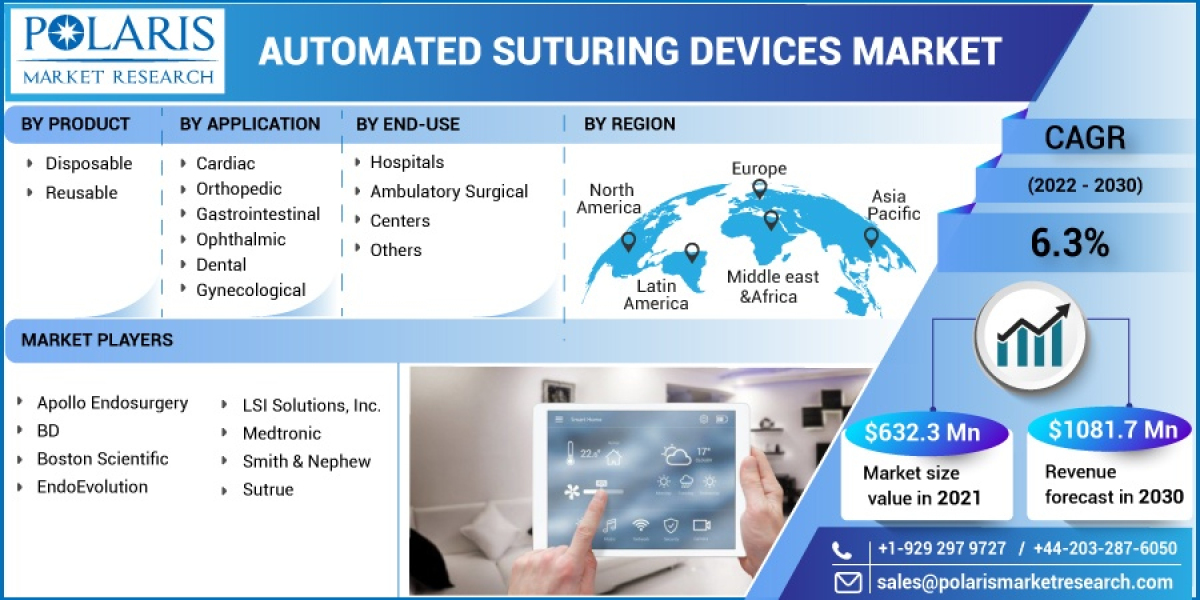 Automated Suturing Devices Market Size, Segmentation, Parameters, and Forecast by 2032