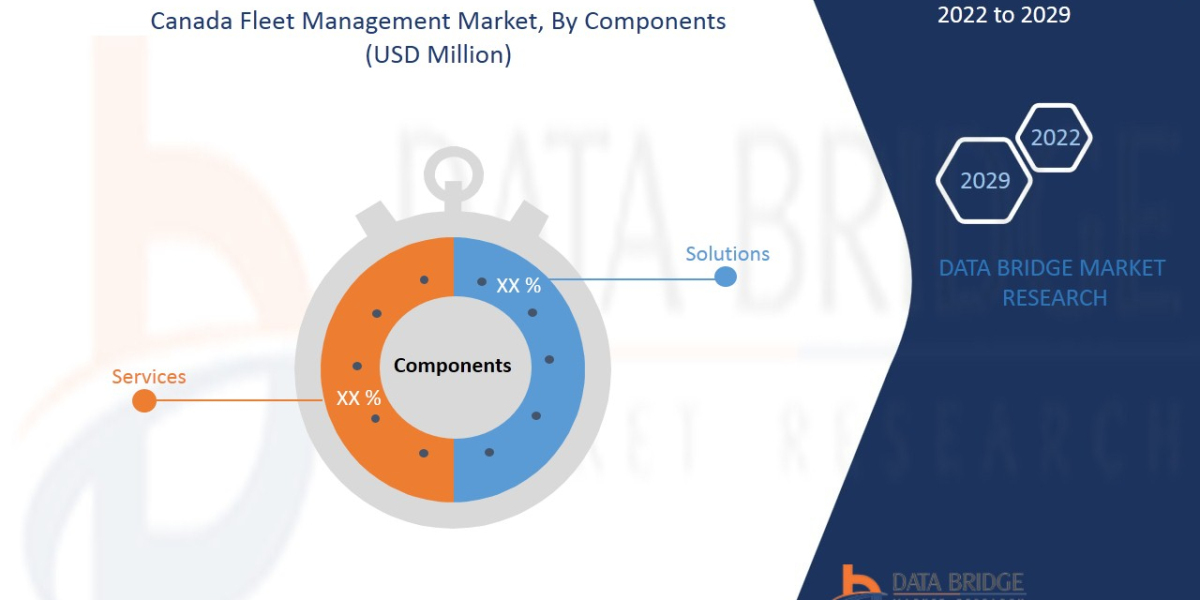 Canada Fleet Management Market to Reach a Value of USD 5,132.25 million