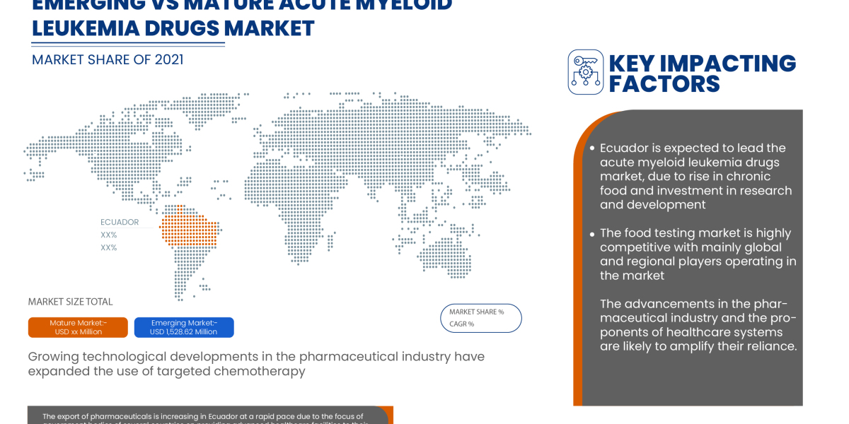 Ecuador Acute Myeloid Leukemia Drugs Market Applications, Products, Share, Growth, Insights and Forecasts by 2029
