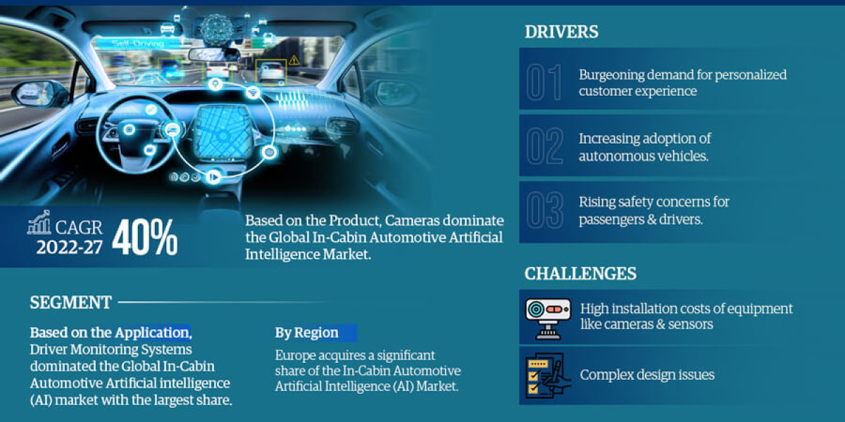 In-Cabin Automotive AI (Artificial Intelligence) Market Growth: Size, Share, and Future Scope