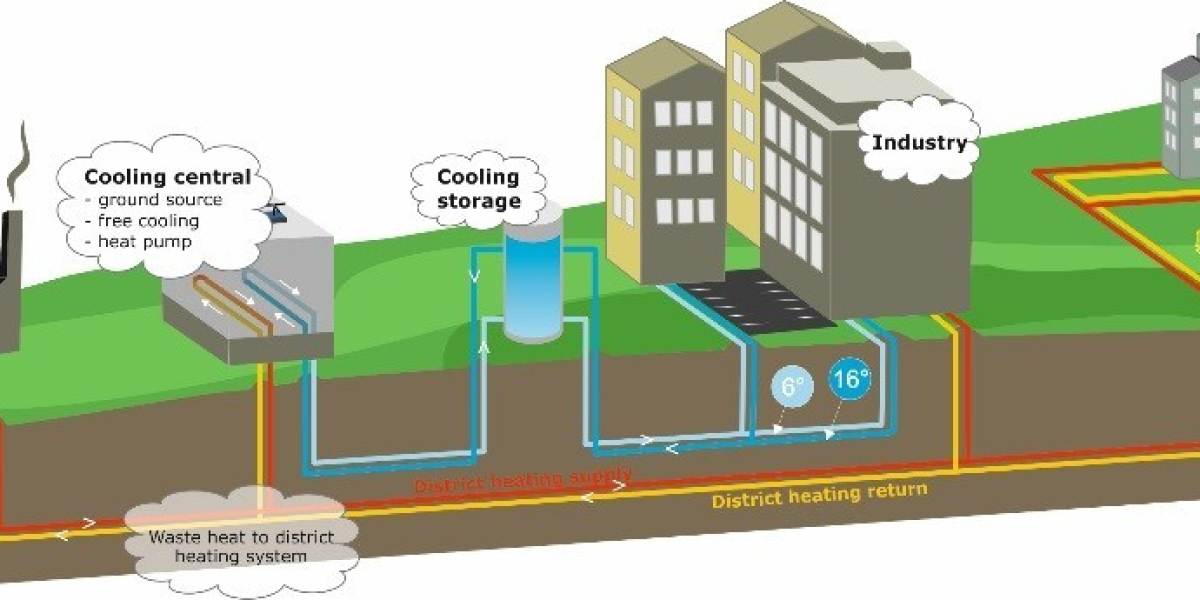 UAE District Cooling Market Size, Share, Growth Opportunities, Driver, Restraints and Revenue Insights