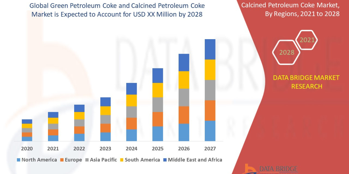 Green Petroleum Coke and Calcined Petroleum Coke Research Report: Global Industry Analysis, Size, Share, Growth, Trends 