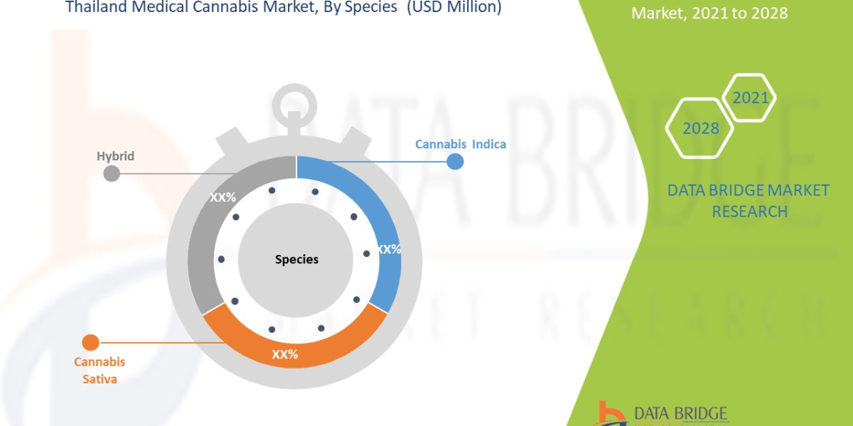 Thailand Medical Cannabis Market Trends, Drivers, and Restraints: Analysis and Forecast by 2028