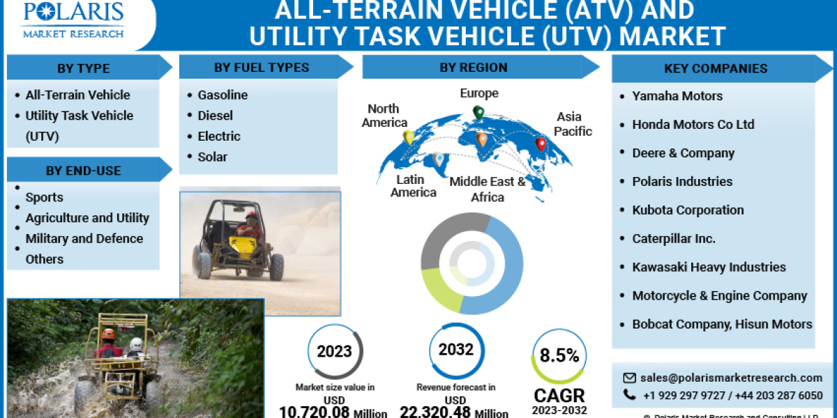 All-Terrain Vehicle (Atv) And Utility Task Vehicle (Utv) Market Ongoing Opportunities and Future Trends Till 2032