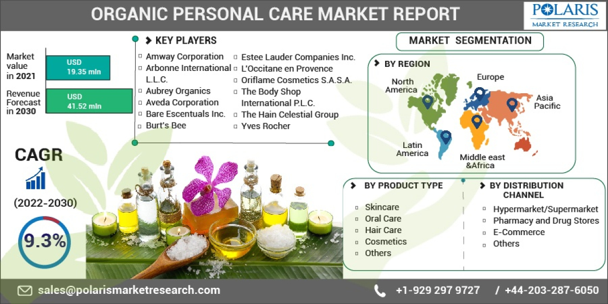 Organic Personal Care Market Industry Analysis, Recent Developments, Industry and Growth Till 2032