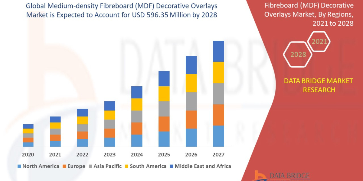 Medium-density Fibreboard Decorative Overlays Overview, Growth Analysis, Trends and Global Forecast By 2028