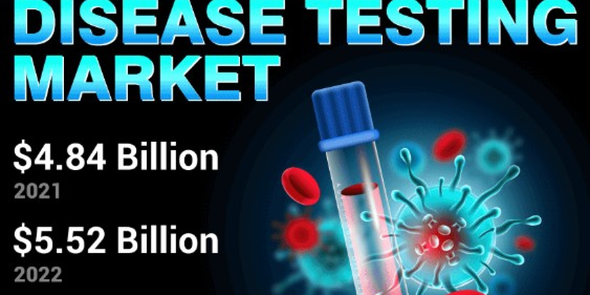 Autoimmune Disease Testing Market Trends, Regional Analysis With Global Forecast To 2029