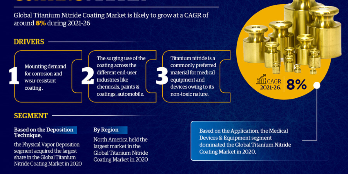 Unveiling Opportunities in the Titanium Nitride Coating Market: Trends and Regional Analysis