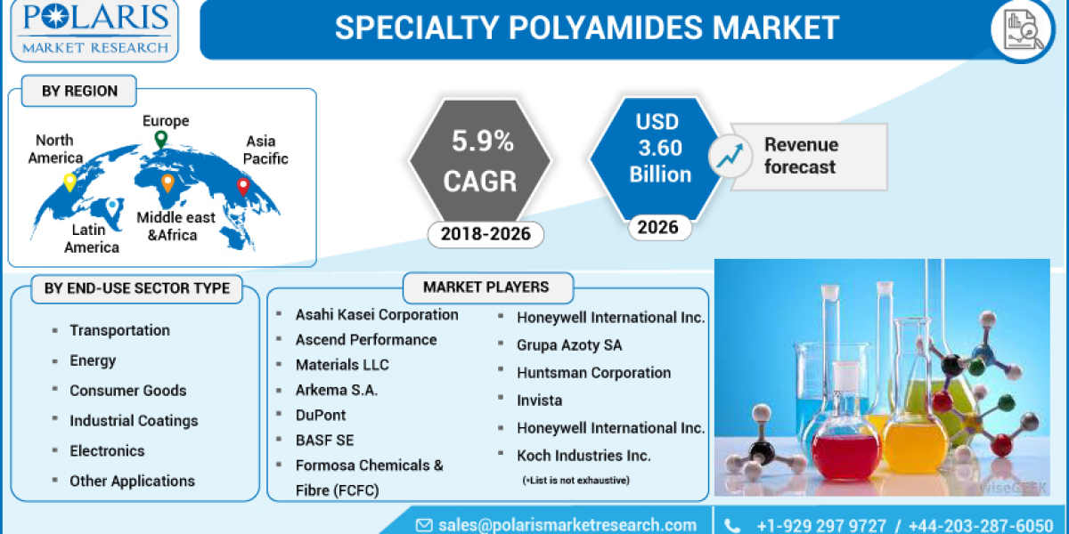 Specialty Polyamides Market Size, Emerging Trends and Forecast 2023 to 2032