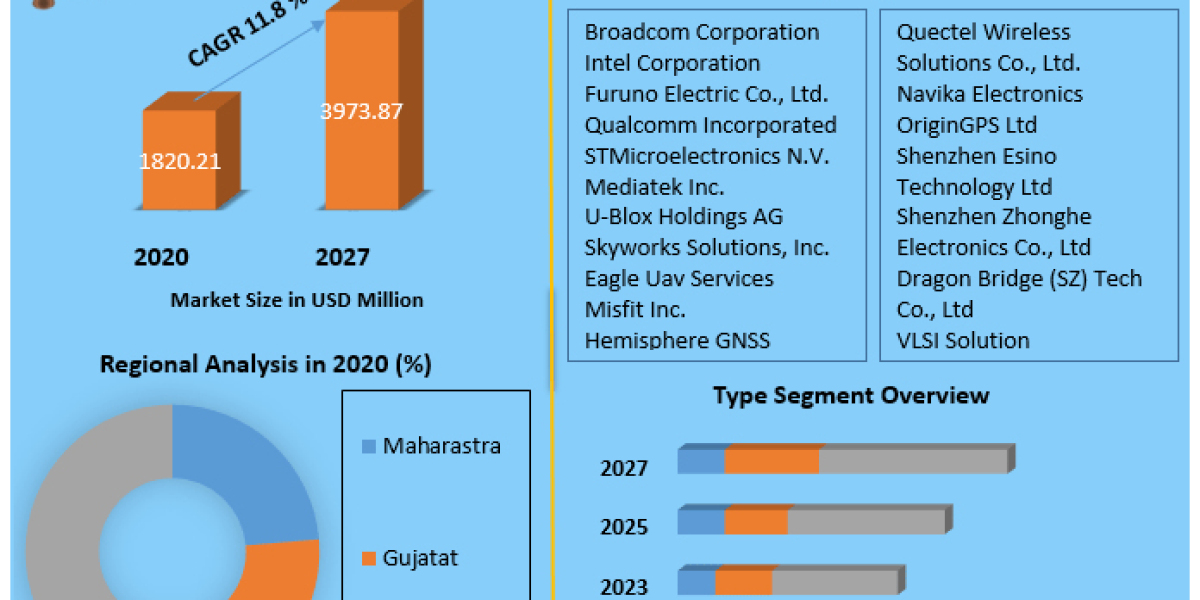"Shining Bright: Exploring the Dynamics of the Display Market in India"