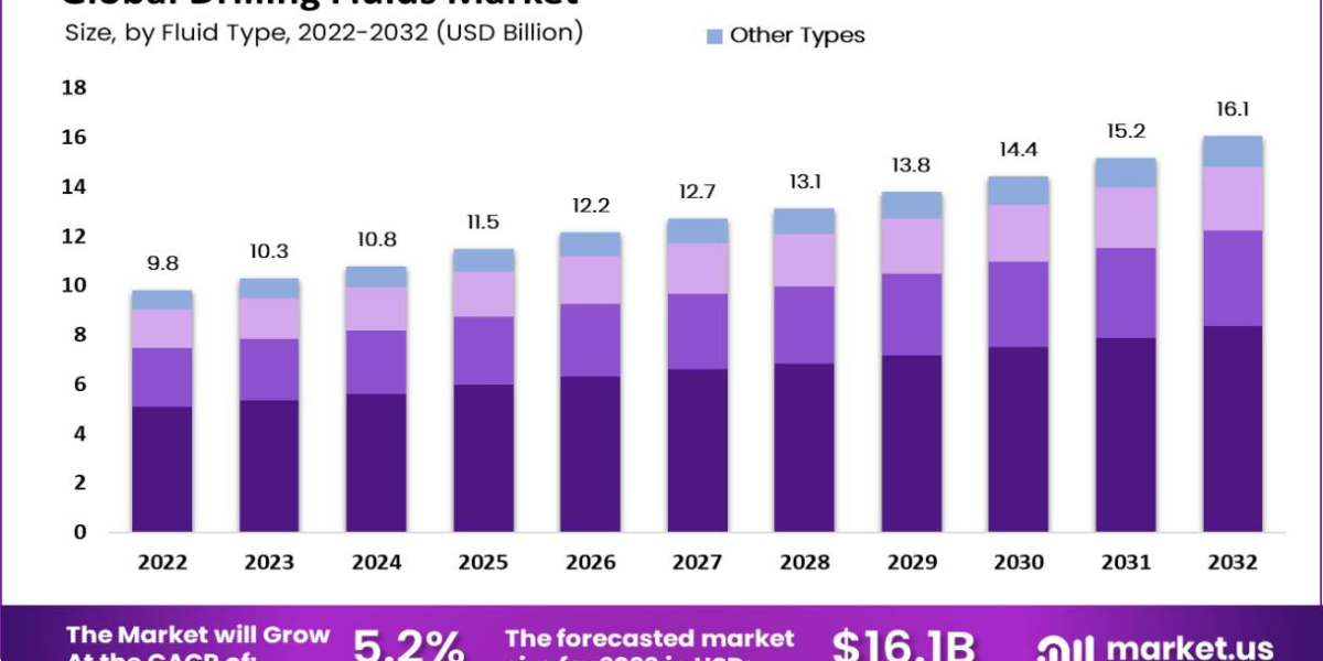 "Hydrogen Fuel Cells: A Pathway to Clean Energy"