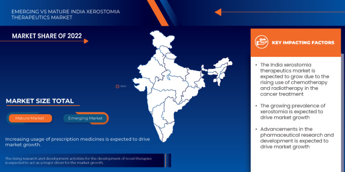 India Xerostomia Therapeutics Market Overview, Growth Analysis, Share, Opportunities, Trends and Global Forecast By 2030