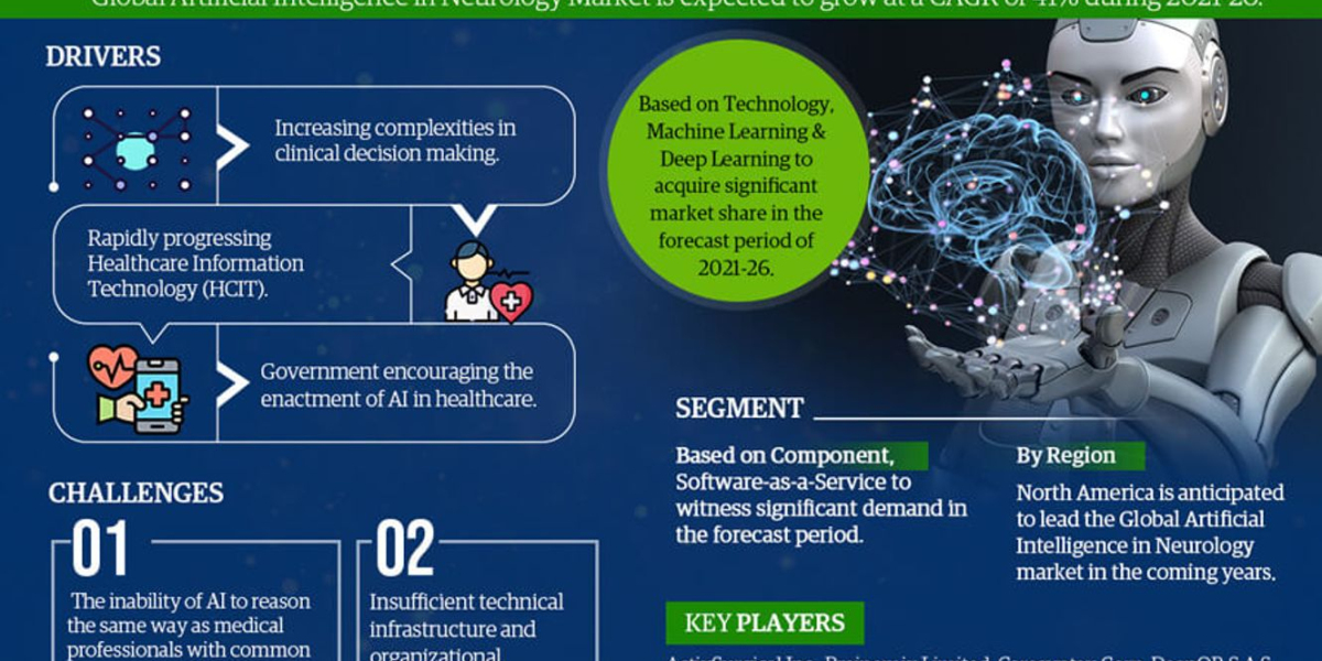 Global Artificial Intelligence in Neurologye Market in the Military: Enhancing Combat Capabilities, Trends, Growth