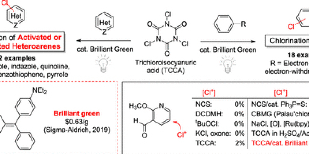 Trichloroisocyanuric Acid Market Size, Share, Growth, Demand & Trends by 2033