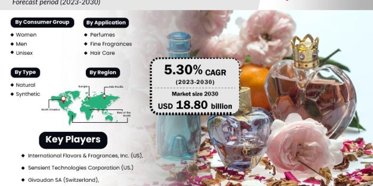 Fragrance Market Size, Revenue Analysis, PEST, Region & Country Forecast, 2030