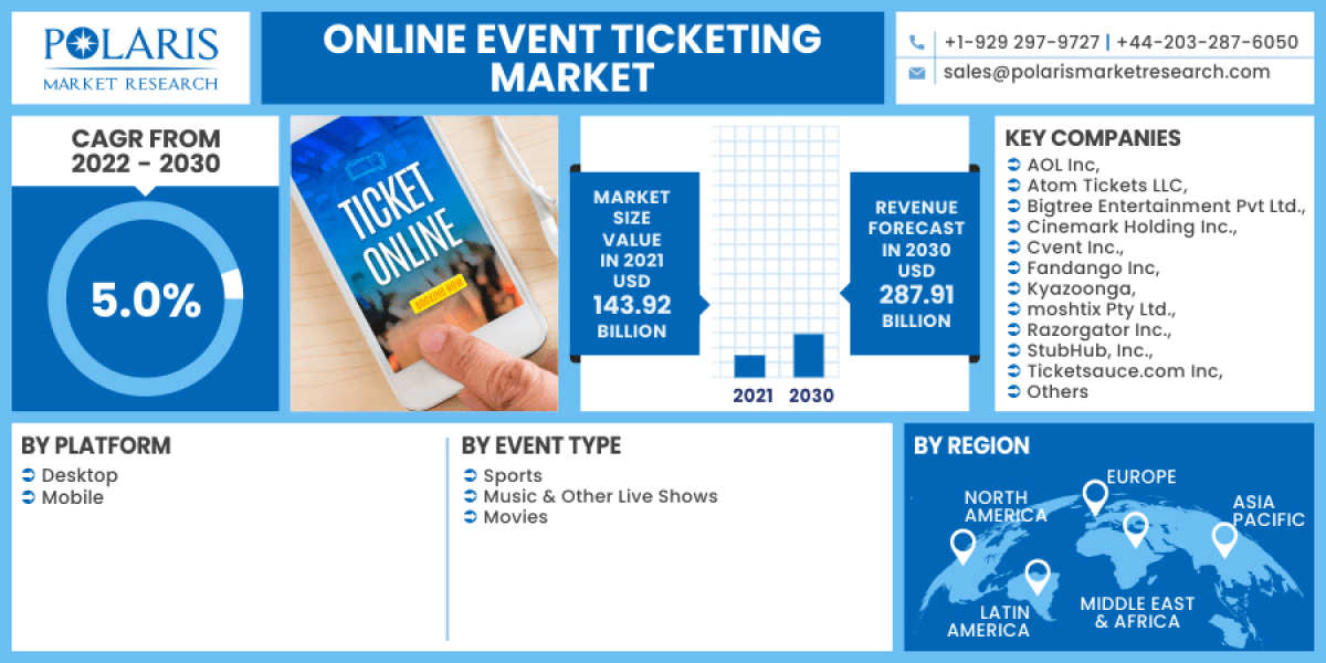 Online Event Ticketing Market Analysis and Forecast: Industry Trends, Growth Drivers, Challenges, and Opportunities Till
