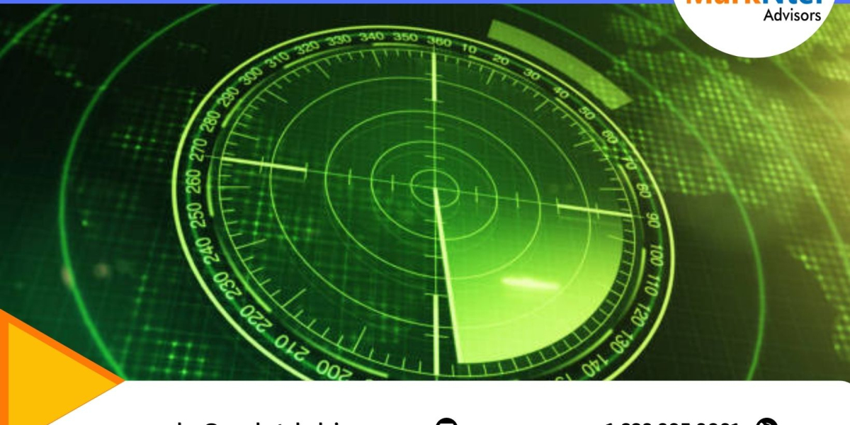 Sonar System Market Size, Demand, and Leading Competitors Analysis – Forecast 2023-2028