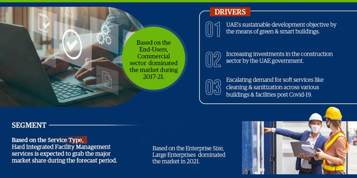UAE Integrated Facility Management Market Report: Growth Drivers, Future Scope, and Market Size