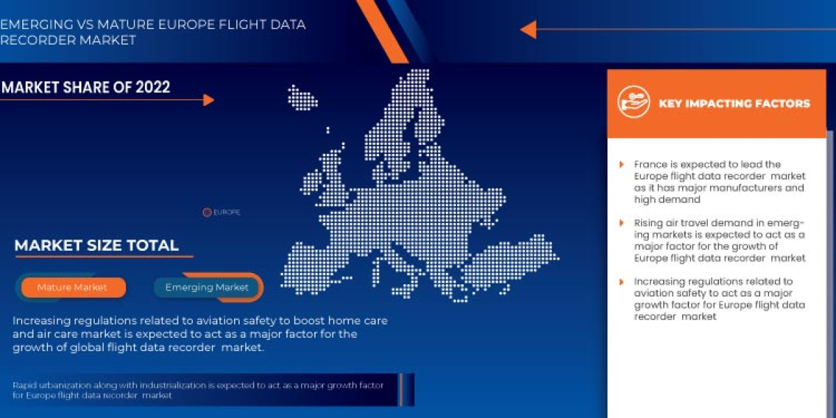 Europe Flight Data Recorder Market Trends, Share, Industry Size, Growth and Opportunities By 2030.