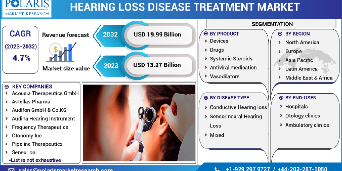 Hearing Loss Disease Treatment Market Business Strategy and Industry Segments Poised for Strong Growth in Future 2032