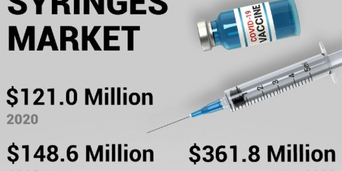 Middle East and Africa Prefilled Syringes Market Opportunity, Manufacturers, Growth Factors by 2028