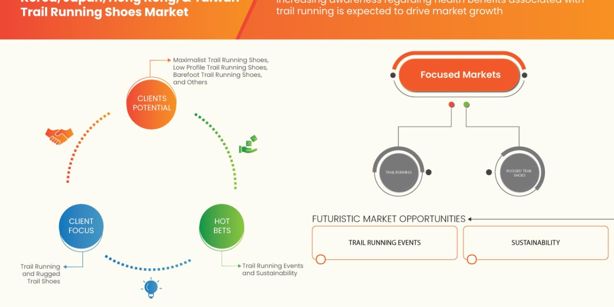 Korea, Japan, Hong Kong, and Taiwan Trail Running Shoes Market industry Analysis and Forecast  2030