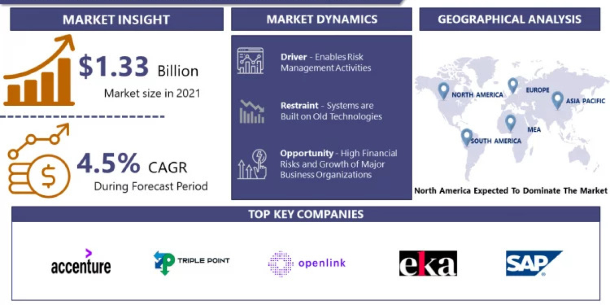 Energy Trading & Risk Management (ETRM) Market Analysis, Size, Share, Growth, Trends, And Forecast, 2023-2030