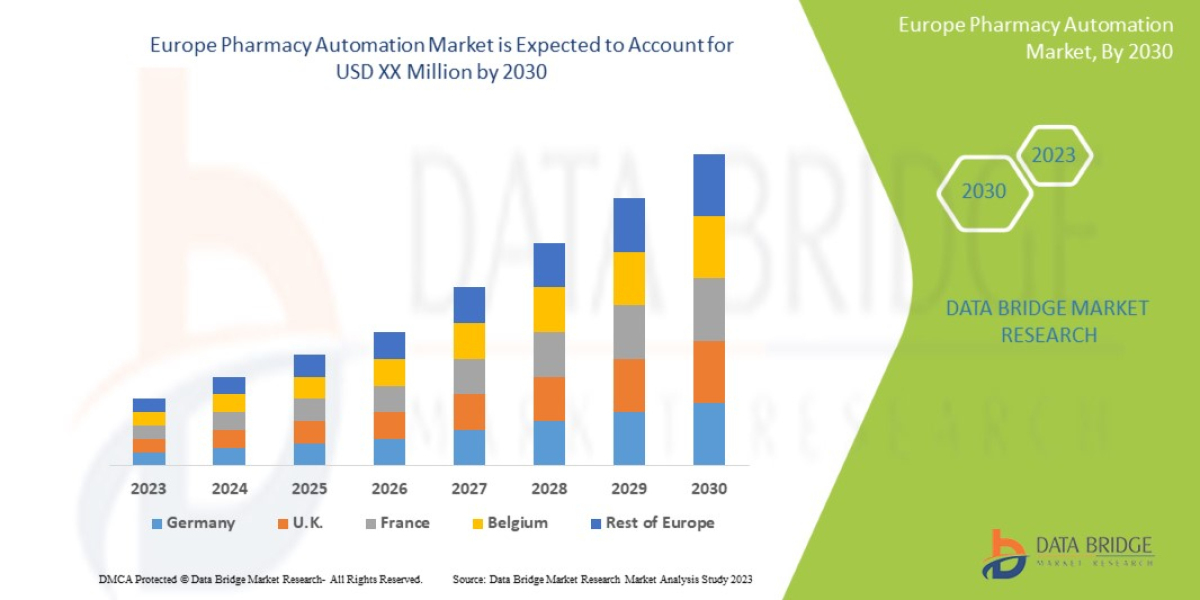 Europe Pharmacy Automation Market Analysis by Industry Perspective, Comprehensive Analysis, Growth and Forecast 2023 to 
