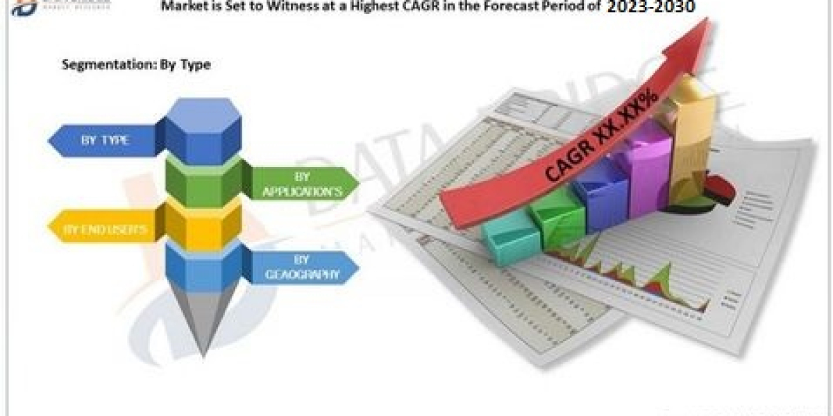 Europe Emergency Spill Response Market Set to Register Striking CAGR 6.20% by 2029, Size, Opportunities, Challenges, Reg