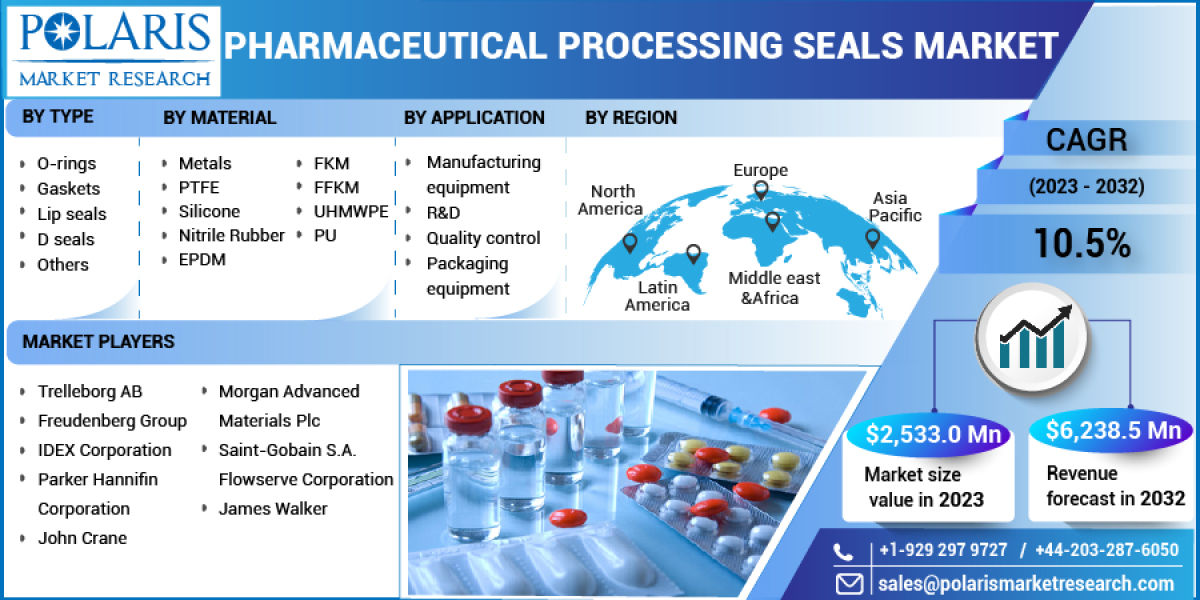 Pharmaceutical Processing Seals Market Growing Strong: Current and Future Prospects 2023