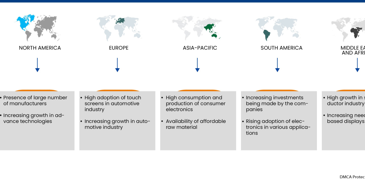 Coated and Encapsulated Fertilizers Market Product Type, Application/End Industries, Manufactures and Forecast