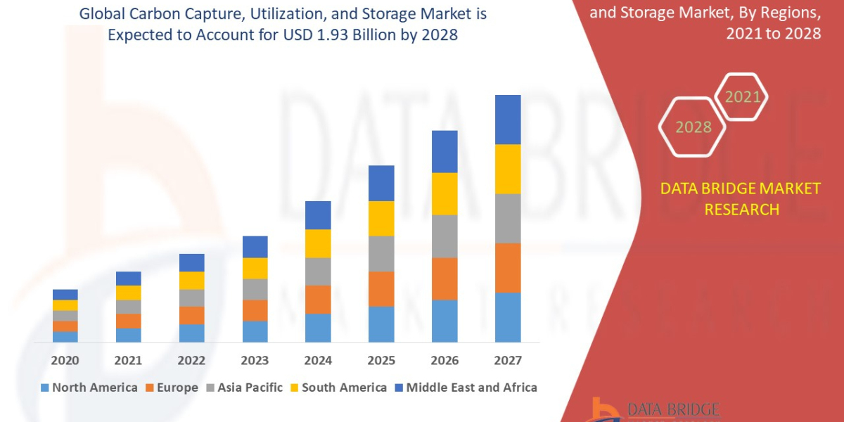 Carbon Capture, Utilization, and Storage Trends, Share, Industry Size, Growth, Opportunities and Forecast By 2028