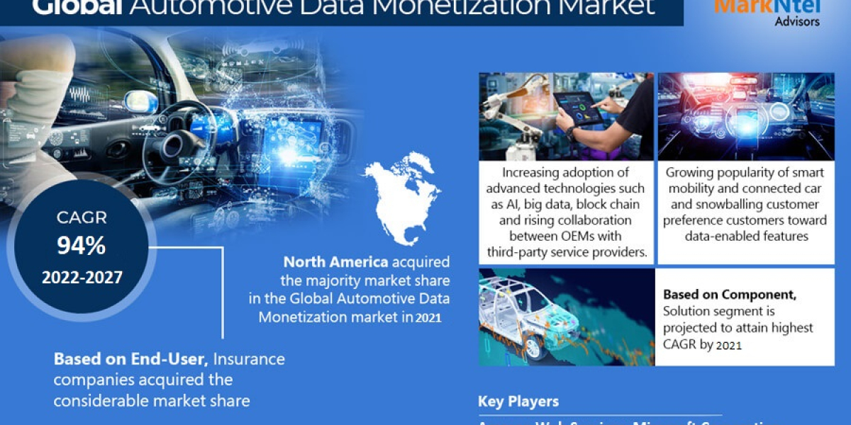 Global Automotive Data Monetization Market to Witness Robust Expansion by 2027