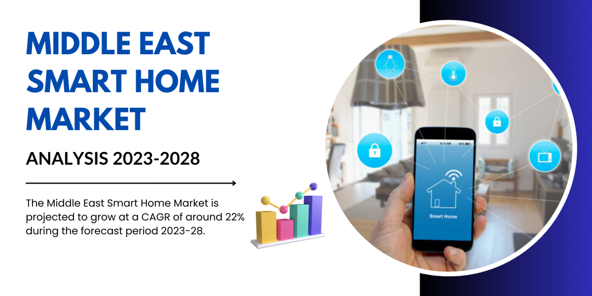 Middle East Smart Home Market Challenges and Opportunities: Analyzing Growth Trends, Top Segment, Leading Geographical A
